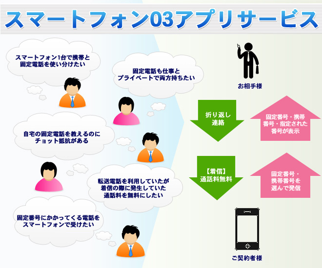 スマートフォン03アプリサービス