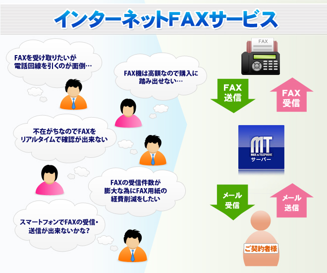 インターネットFAXサービス